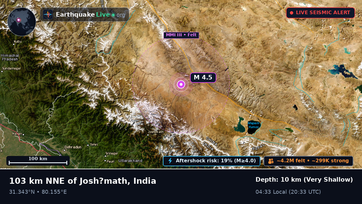 Uttaranchal, India