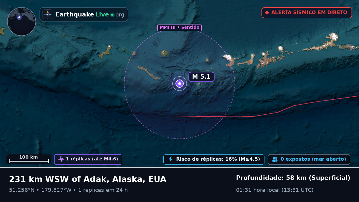 Ilhas Aleutas (EUA)