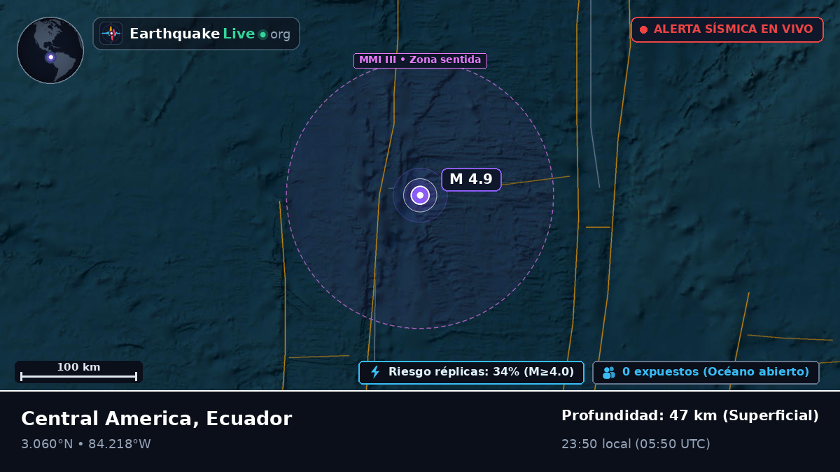Océano Atlántico Norte (Ecuador)