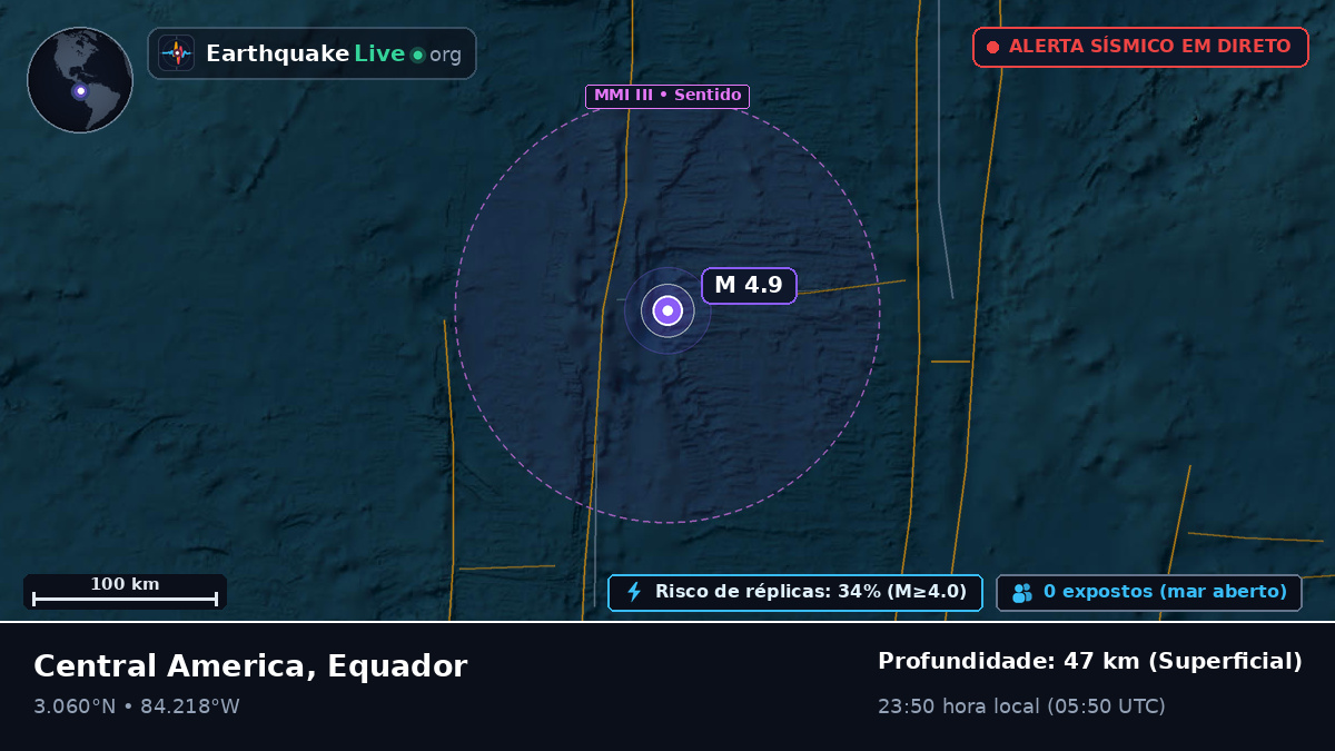 Oceano Atlântico Norte (Equador)