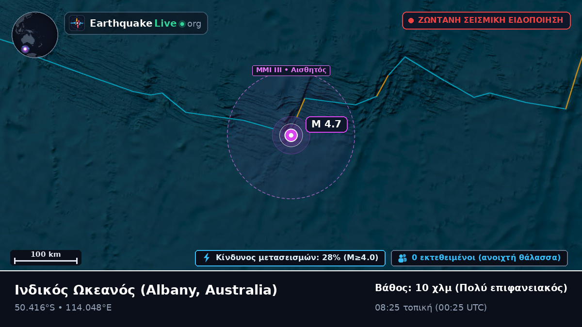 Ινδικός Ωκεανός (Australia)