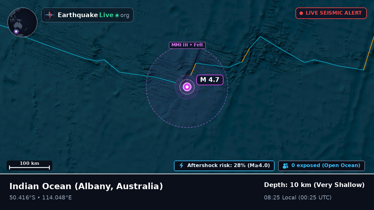 Indian Ocean (Australia)