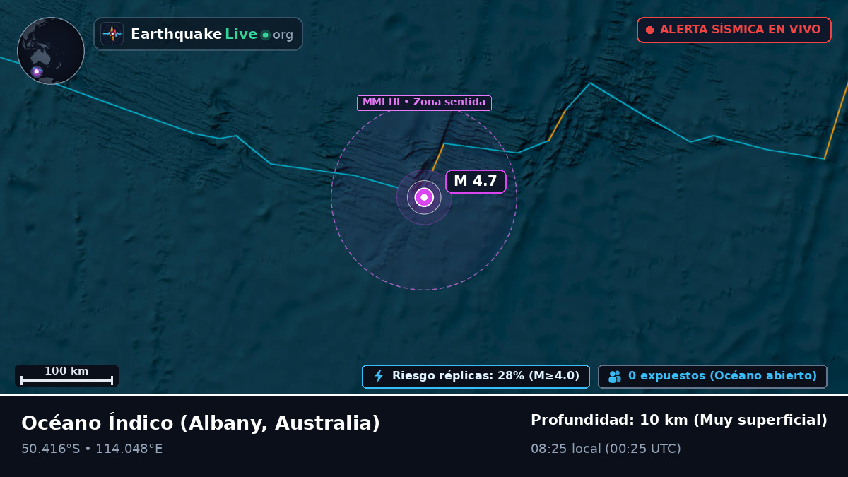 Océano Índico (Australia)