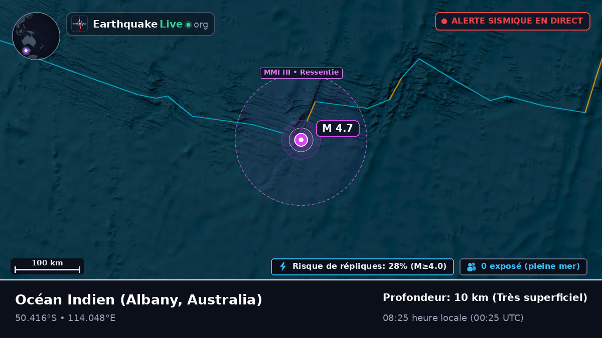Océan Indien (Australia)