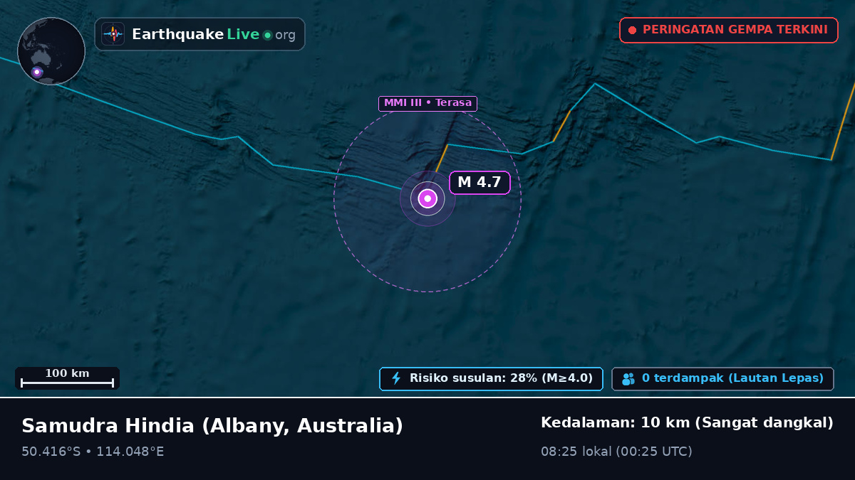 Samudra Hindia (Australia)