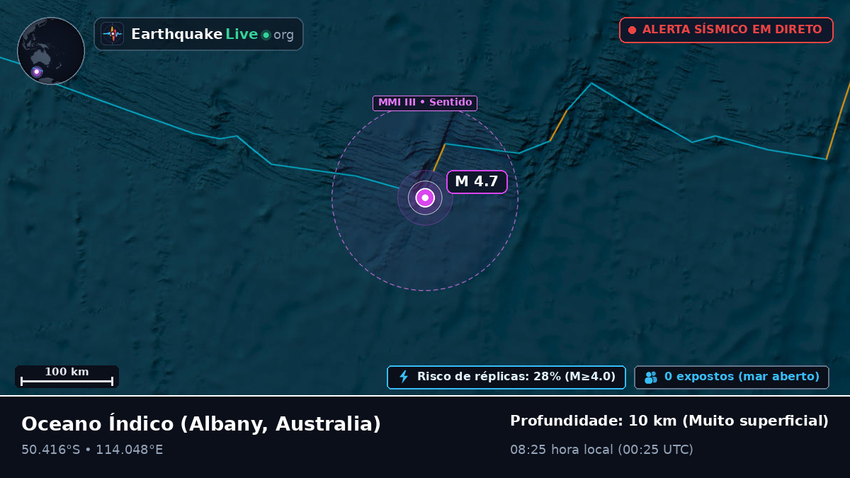 Oceano Índico (Australia)