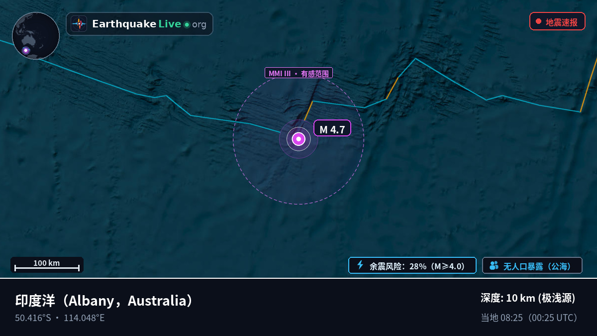 印度洋 (Australia)