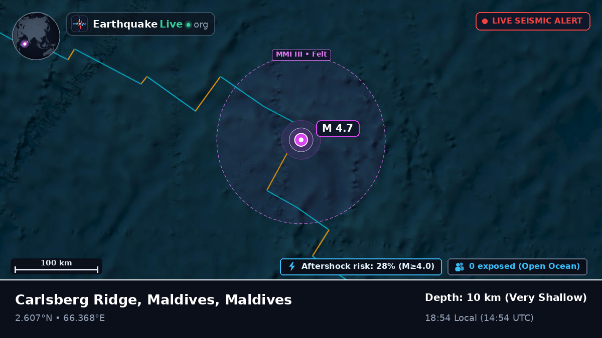 Indian Ocean (Maldives)