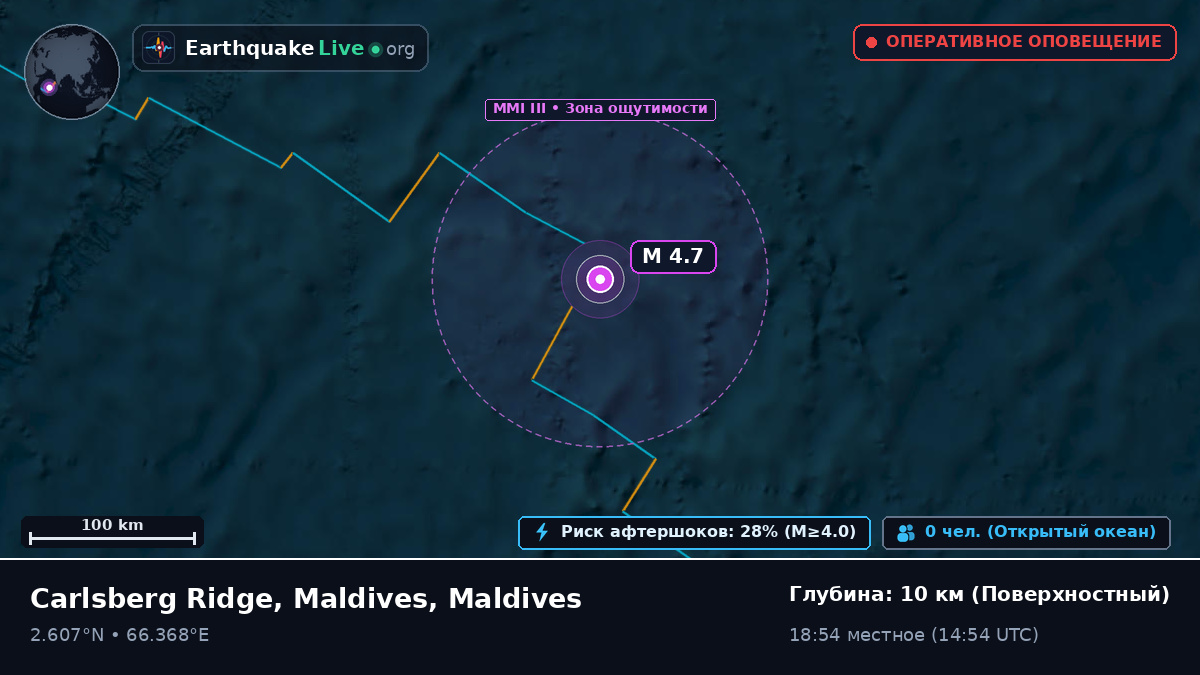 Индийский океан (Maldives)