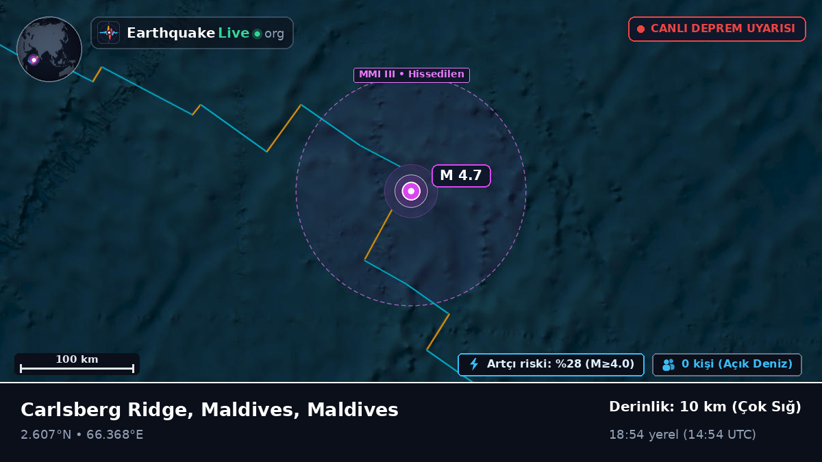 Hint Okyanusu (Maldives)