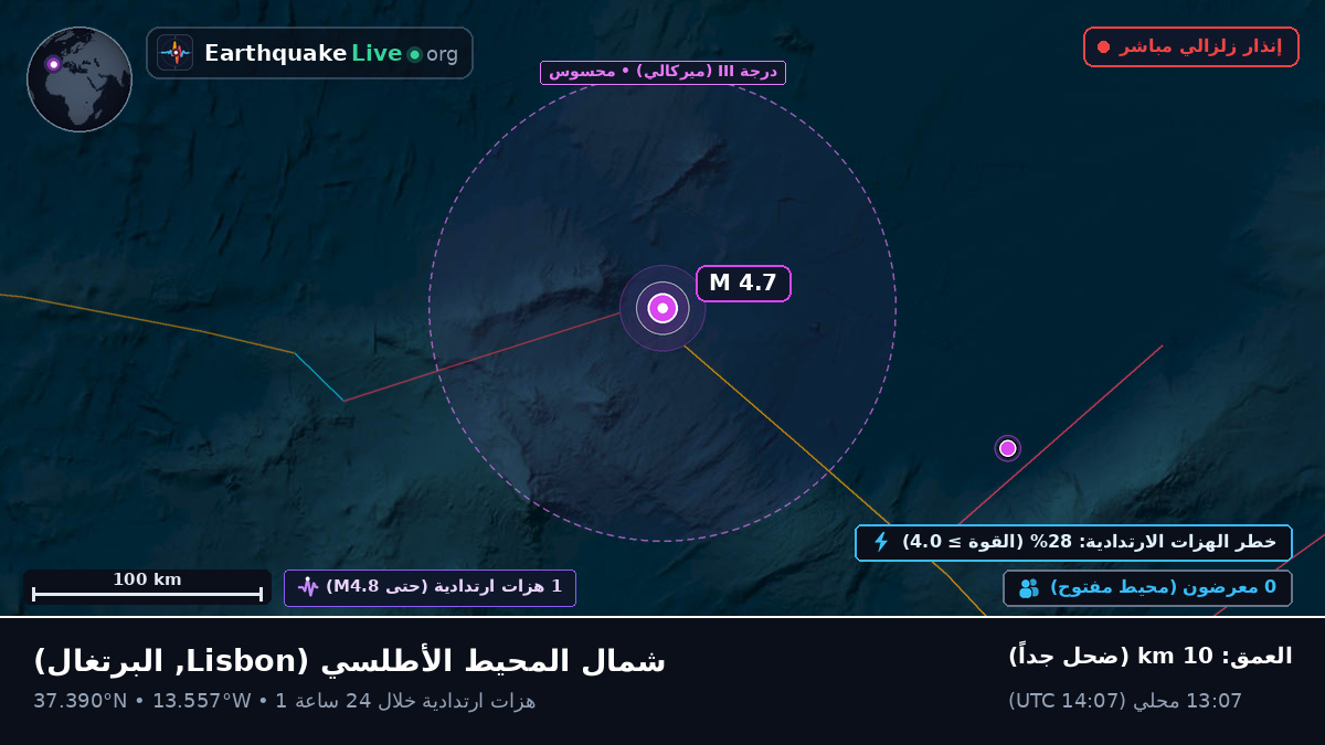 شمال المحيط الأطلسي (البرتغال)