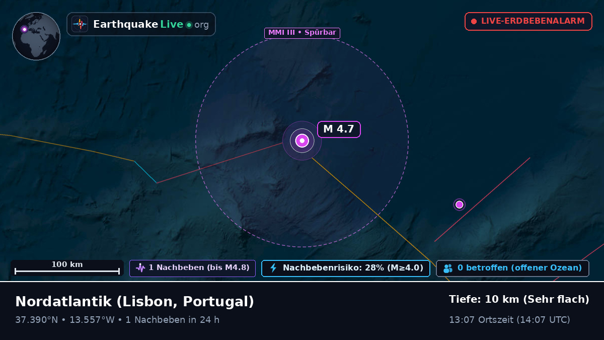 Nordatlantik (Portugal)