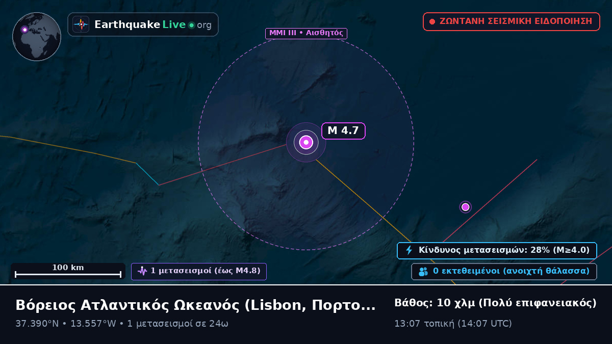 Βόρειος Ατλαντικός Ωκεανός (Πορτογαλία)