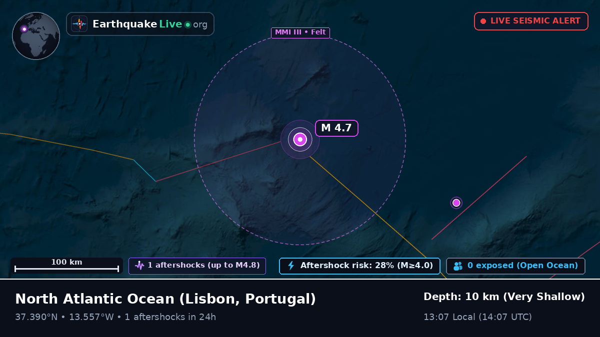 North Atlantic Ocean (Portugal)
