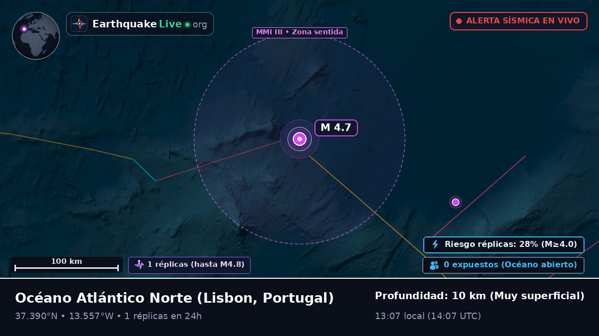 Océano Atlántico Norte (Portugal)