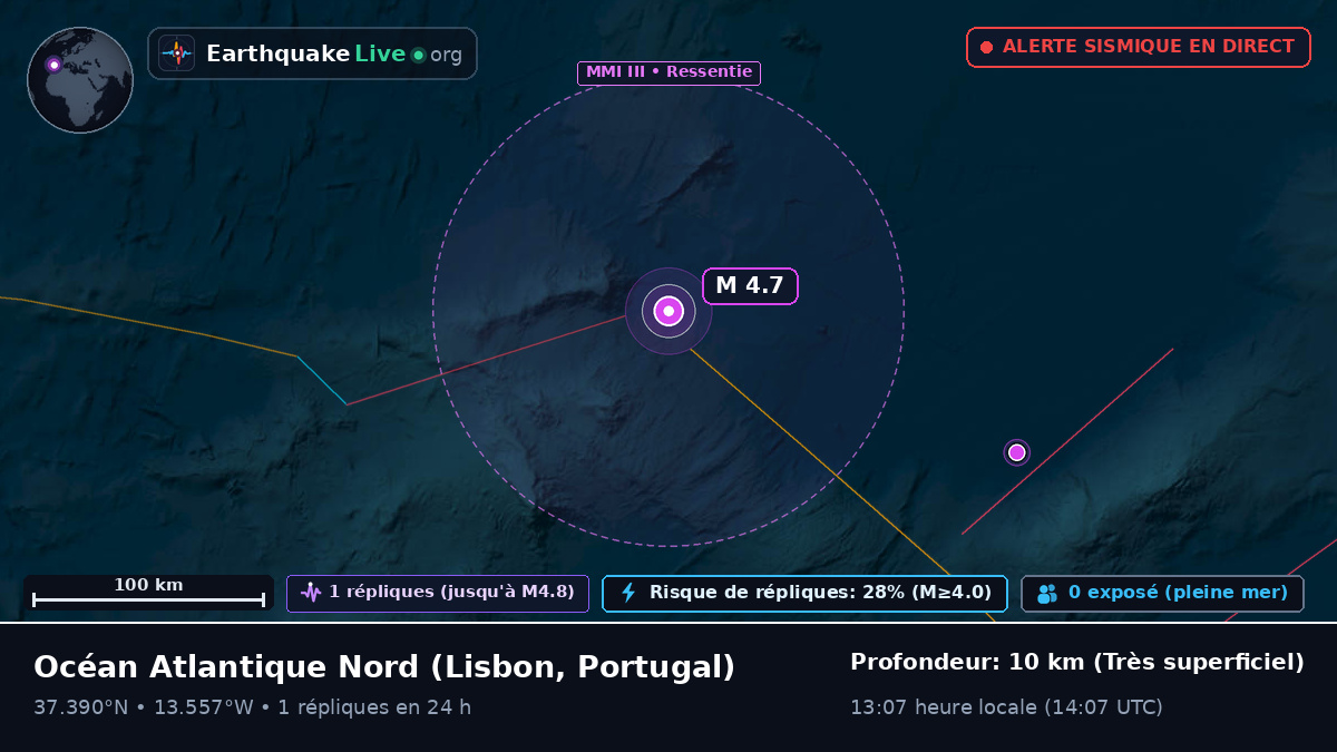 Océan Atlantique Nord (Portugal)