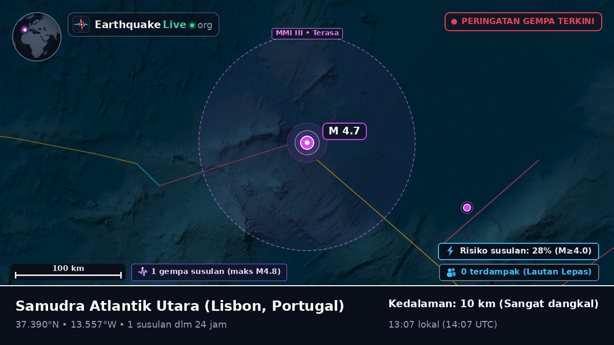 Samudra Atlantik Utara (Portugal)