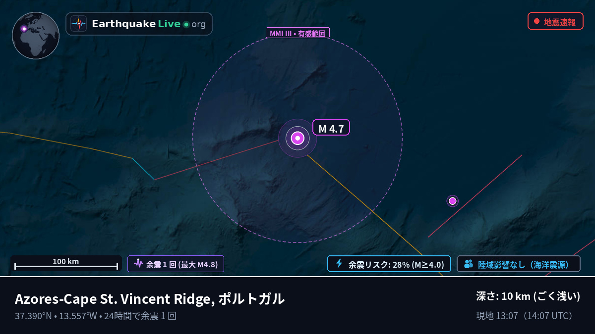 北大西洋 (ポルトガル)