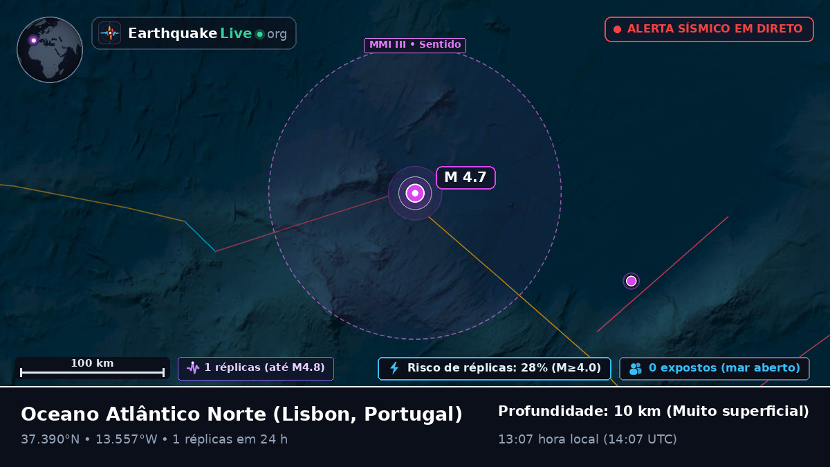 Oceano Atlântico Norte (Portugal)
