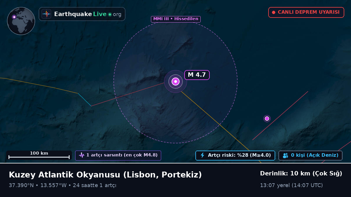 Kuzey Atlantik Okyanusu (Portekiz)