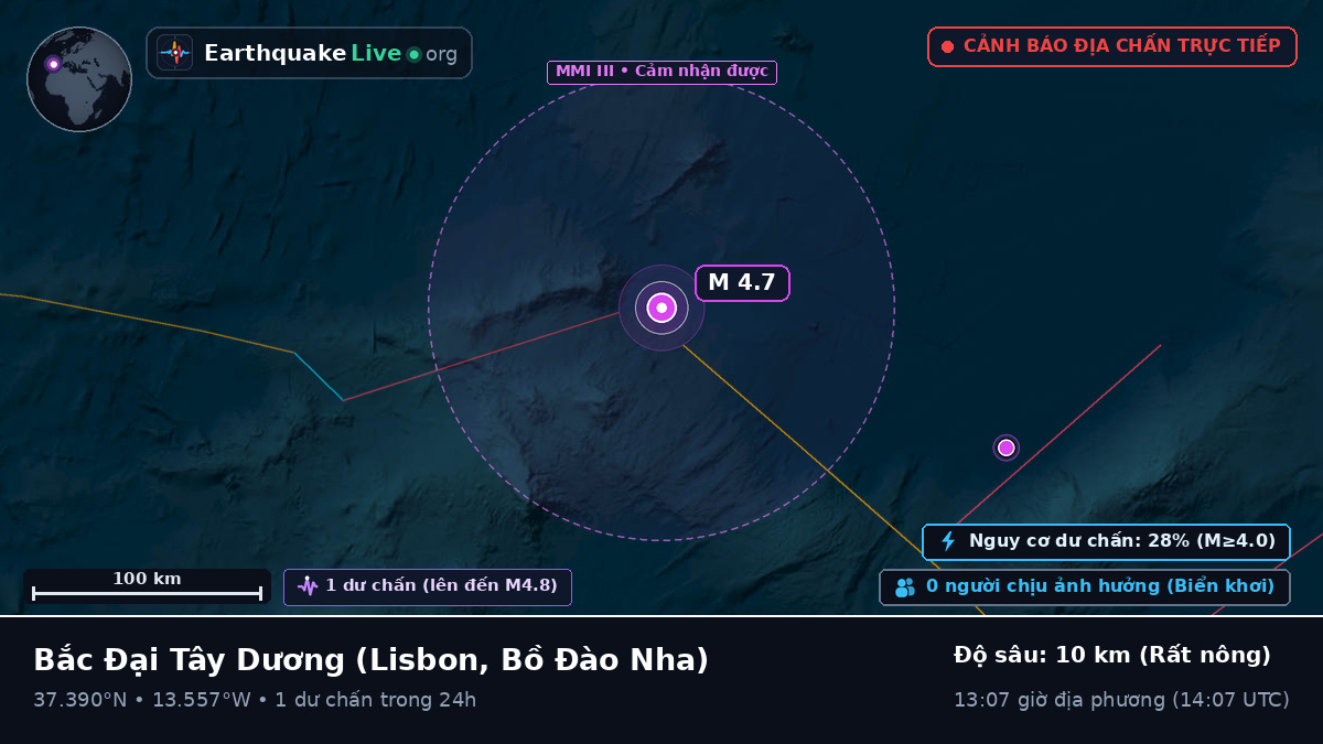 Bắc Đại Tây Dương (Bồ Đào Nha)