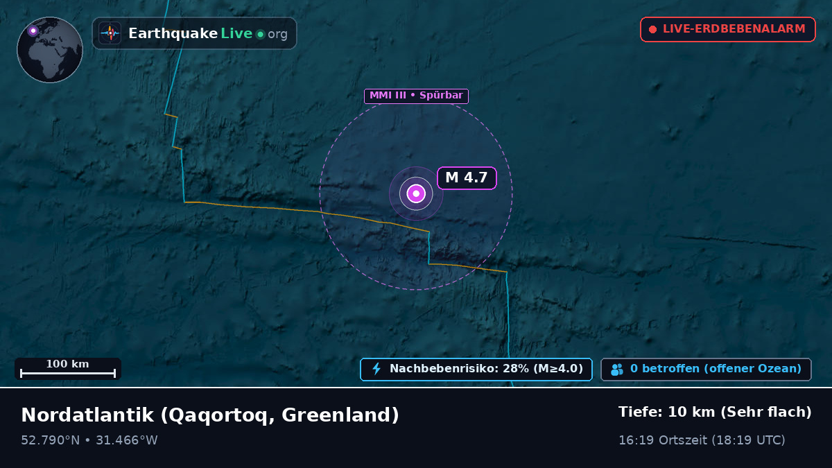 Nordatlantik (Greenland)