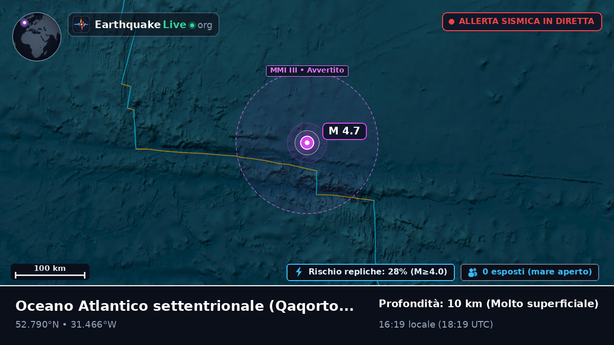 Oceano Atlantico settentrionale (Greenland)