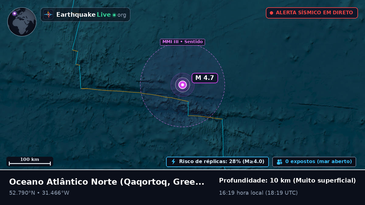 Oceano Atlântico Norte (Greenland)