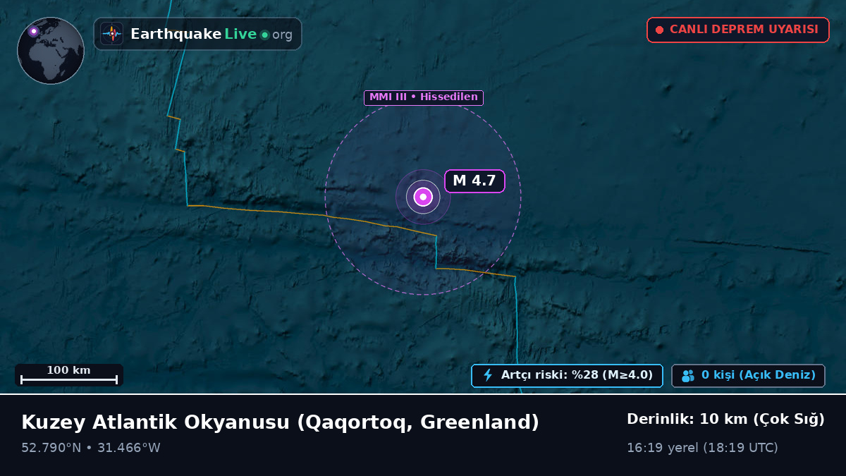 Kuzey Atlantik Okyanusu (Greenland)