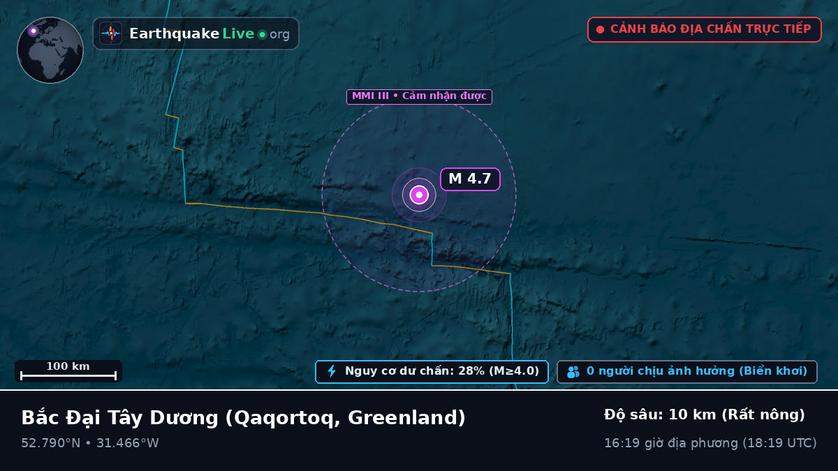 Bắc Đại Tây Dương (Greenland)
