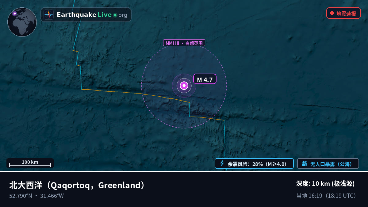 北大西洋 (Greenland)