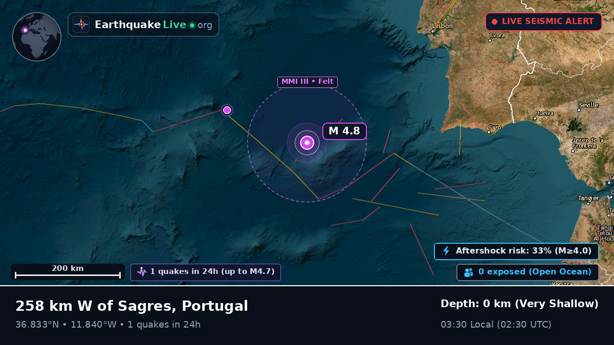 North Atlantic Ocean (Portugal)