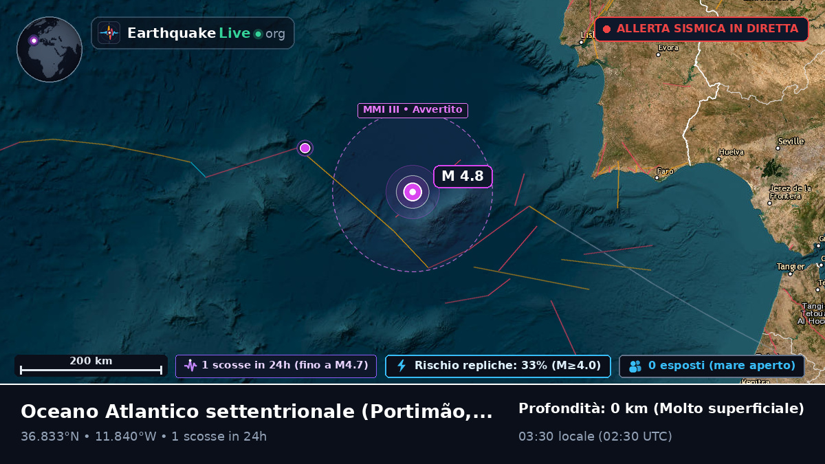 Oceano Atlantico settentrionale (Portogallo)
