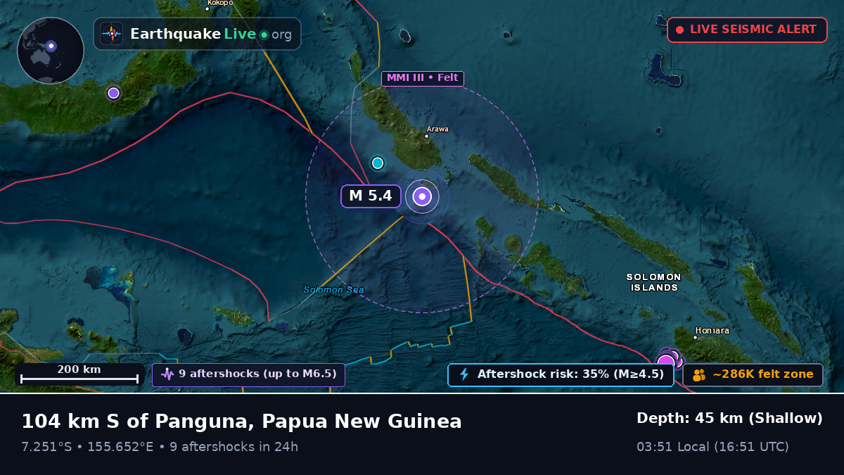 Solomon Sea (Papua New Guinea)
