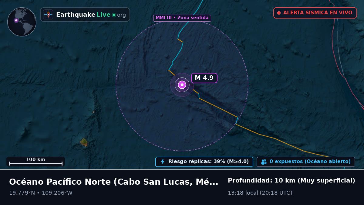Océano Pacífico Norte (México)