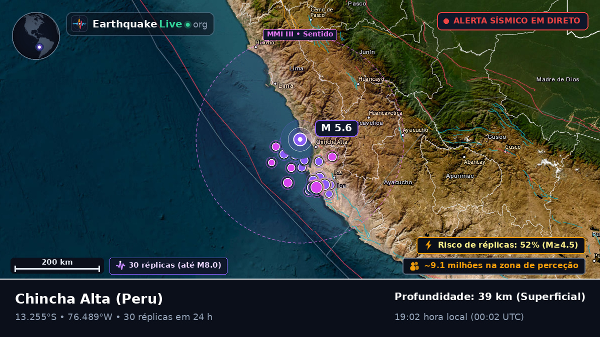 Ica, Peru