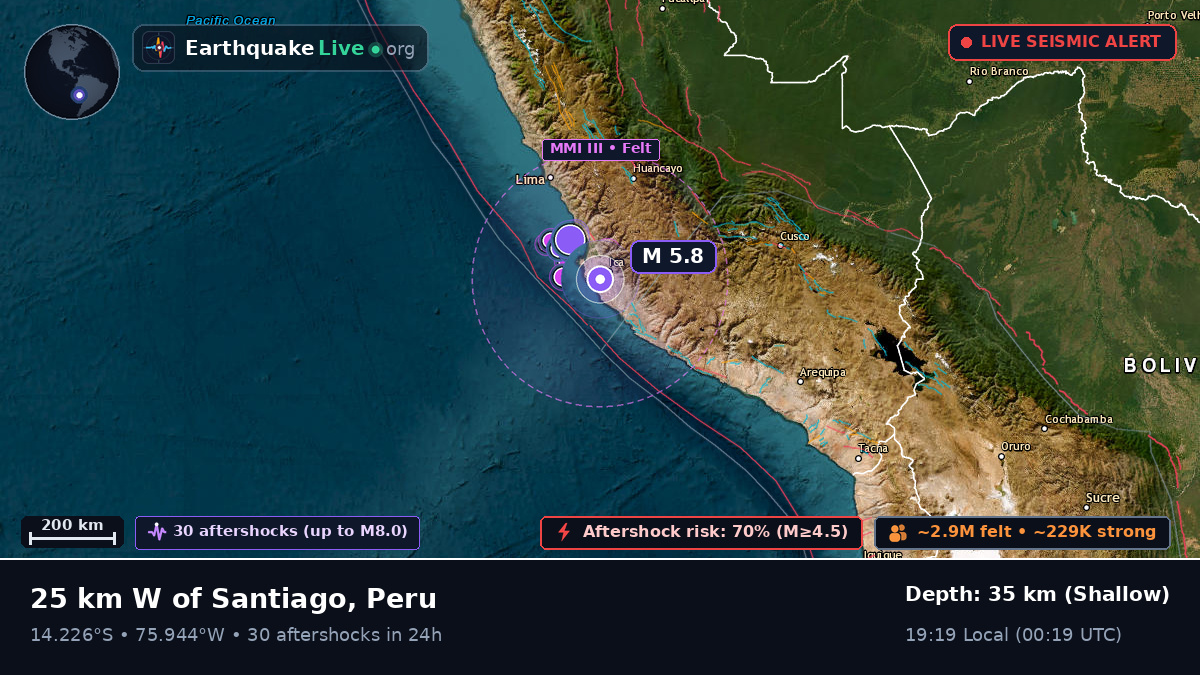 Ica, Peru