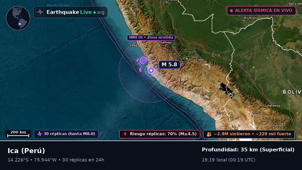 Ica, Perú