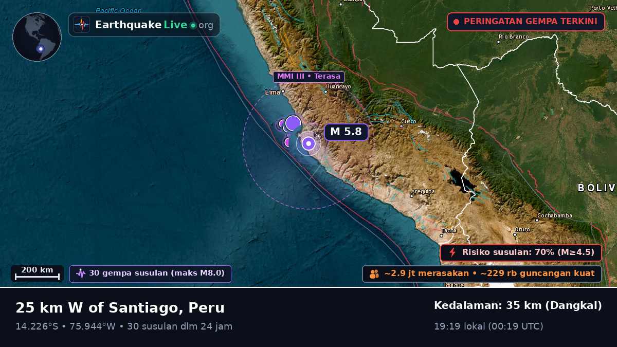 Ica, Peru