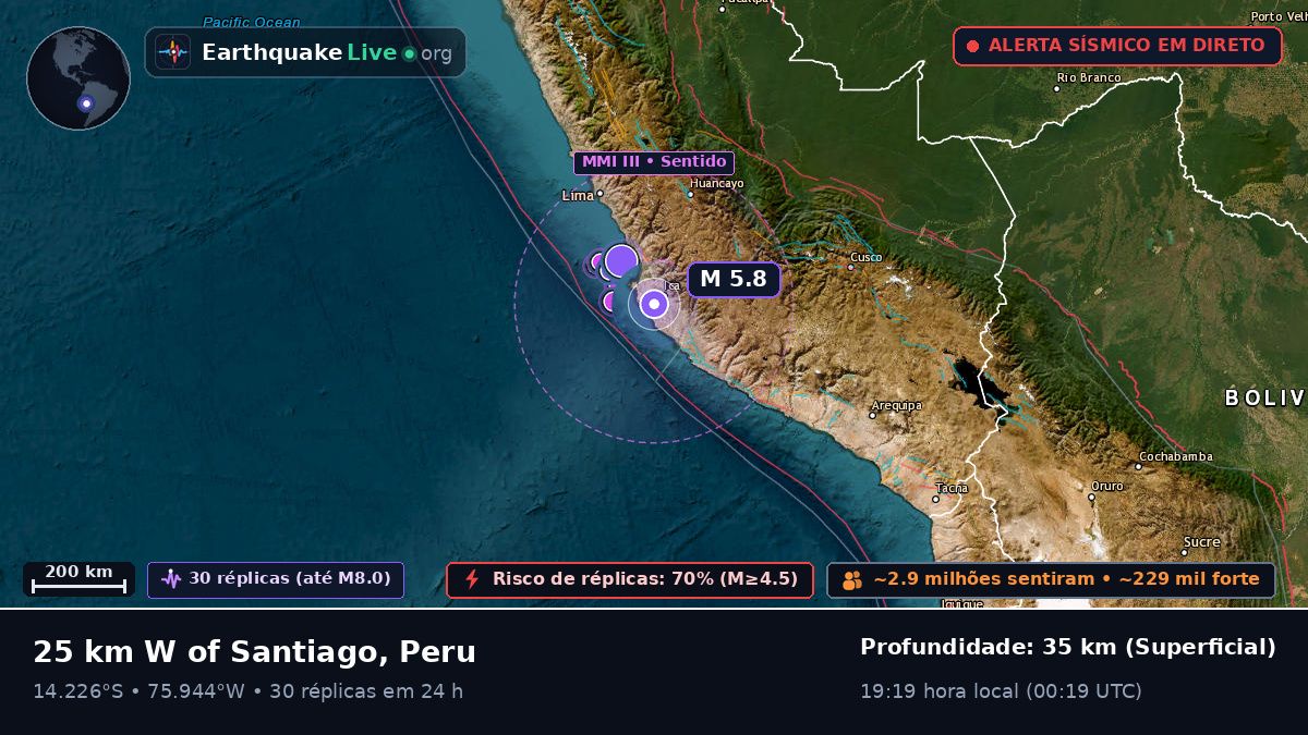 Ica, Peru