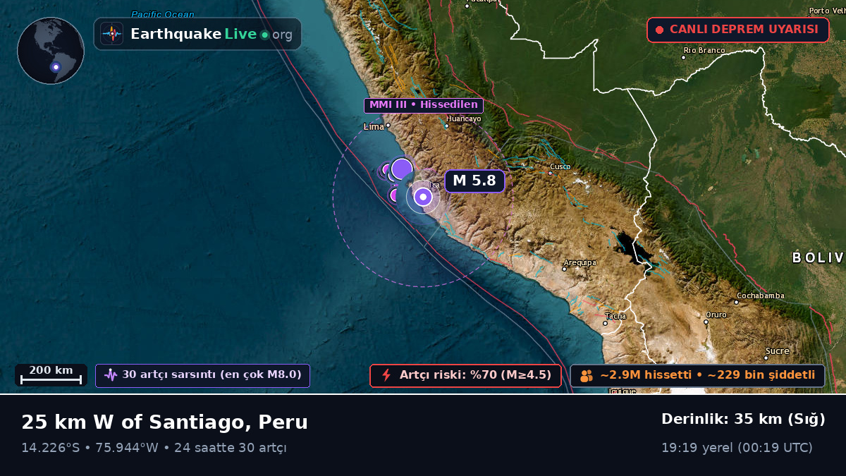 Ica, Peru