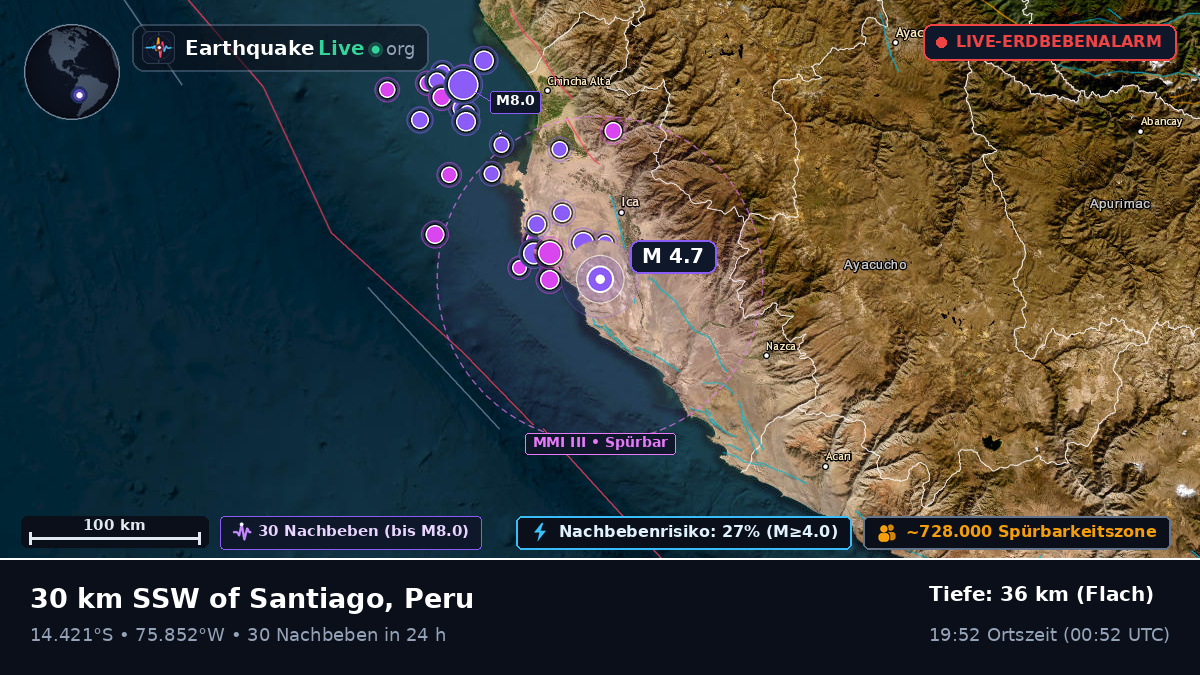 Ica, Peru