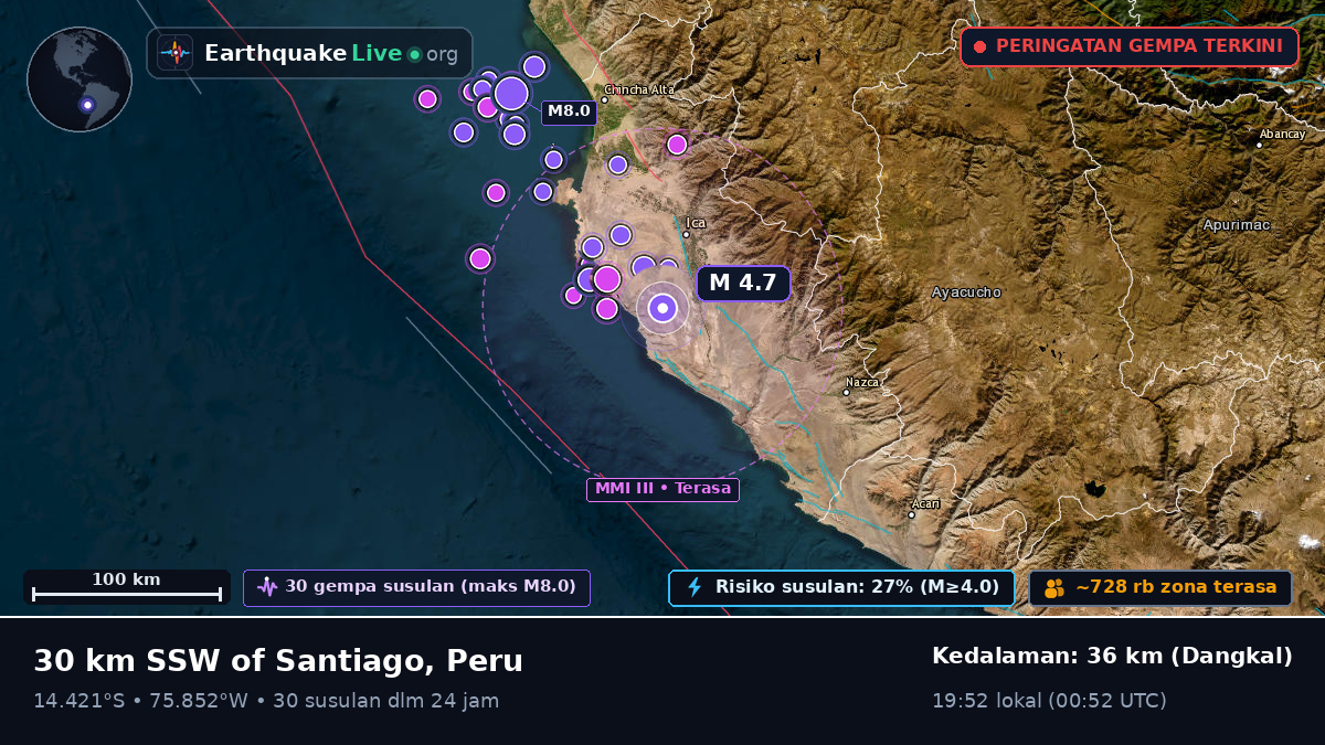Ica, Peru