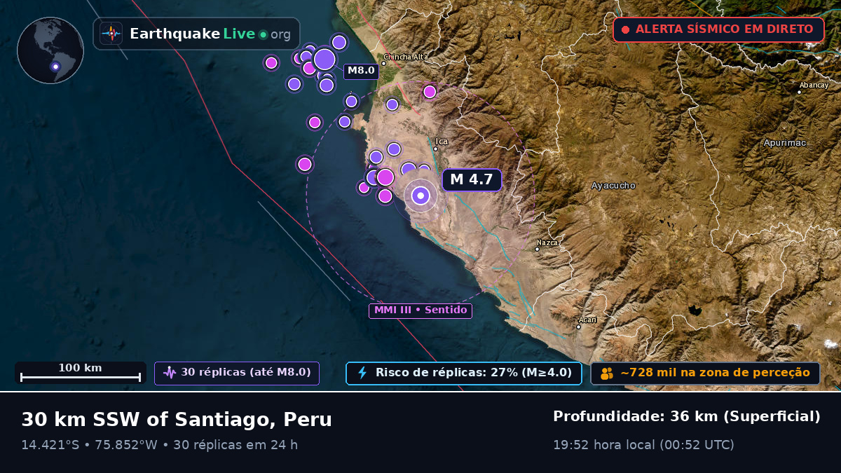 Ica, Peru