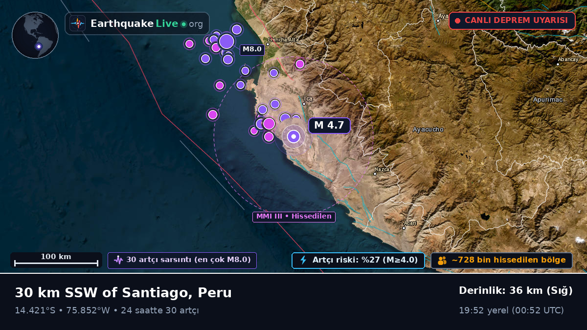 Ica, Peru