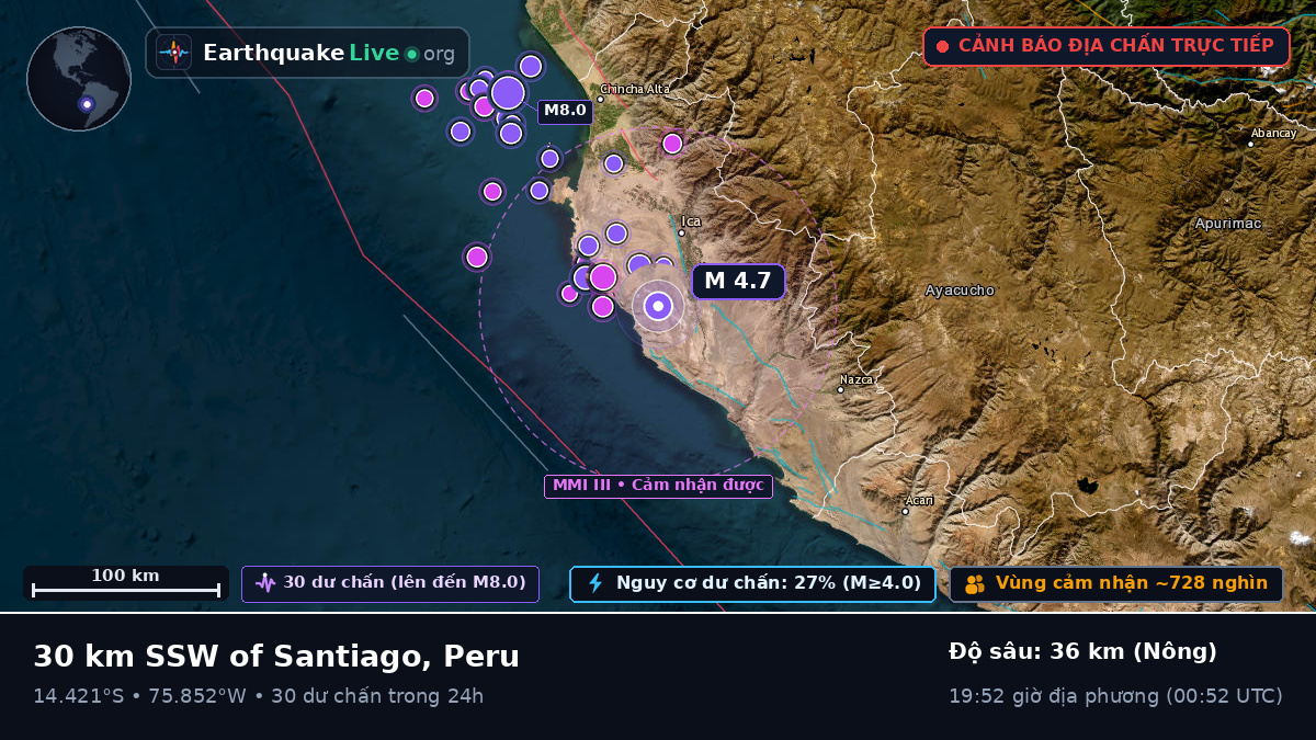 Ica, Peru
