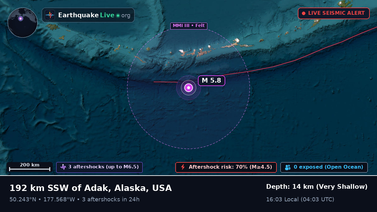 North Pacific Ocean (USA)