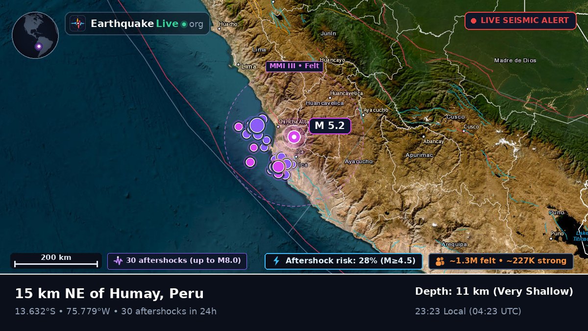 Ica, Peru