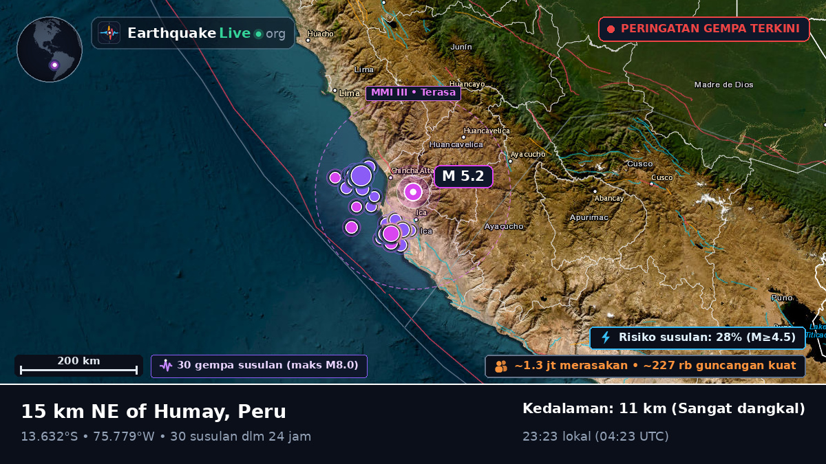 Ica, Peru