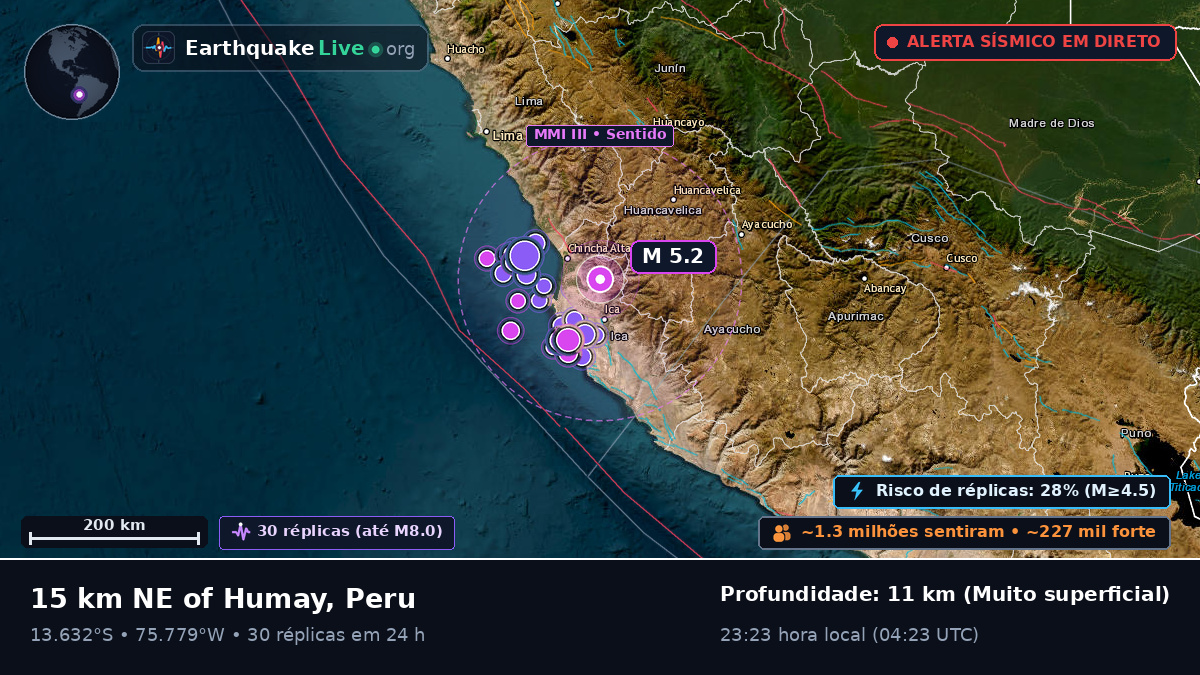 Ica, Peru